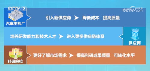打通科技成果轉(zhuǎn)化應(yīng)用“最后一公里” 新材料技術(shù)開發(fā)服務(wù)助力中國(guó)制造業(yè)展現(xiàn)蓬勃向新力